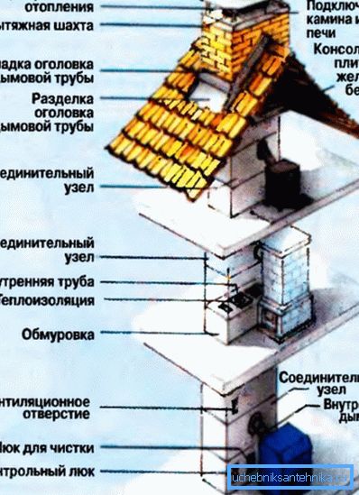 Zaradi zapletenosti načrtovanja bi morali zamenjavo dimnika opraviti strokovnjaki Zaradi zapletenosti načrtovanja bi morali zamenjavo dimnika opraviti strokovnjaki