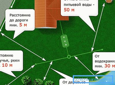 Izbira mesta za odtok
