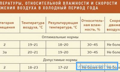 Izpisek iz GOST 30494.