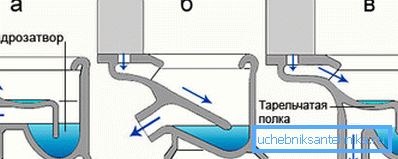 Vprašanja: a) horizontalna; b) poševno; c) na tla Vprašanja: a) horizontalna; b) poševno; c) na tla