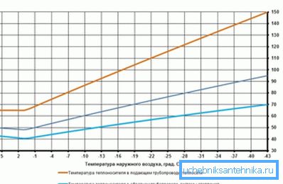 Razmerje med temperaturo hladila in temperaturo izven okna