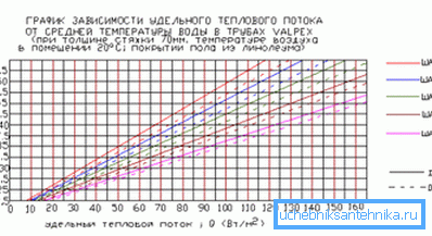 Odvisnost toka na temperaturi hladila. Odvisnost toka na temperaturi hladila.