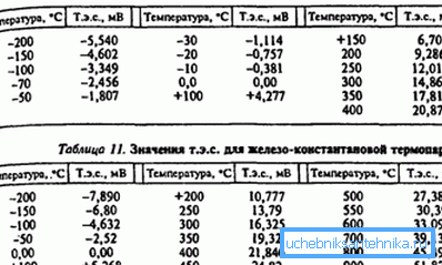 Odvisnost tokovne moči na temperaturni razliki Odvisnost tokovne moči na temperaturni razliki